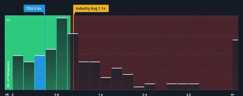 ps-multiple-vs-industry