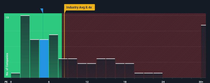 pe-multiple-vs-industry