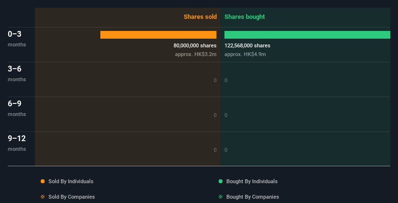 insider-trading-volume