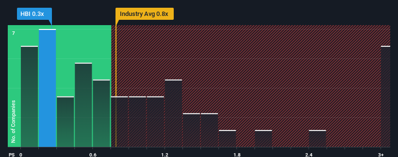 ps-multiple-vs-industry