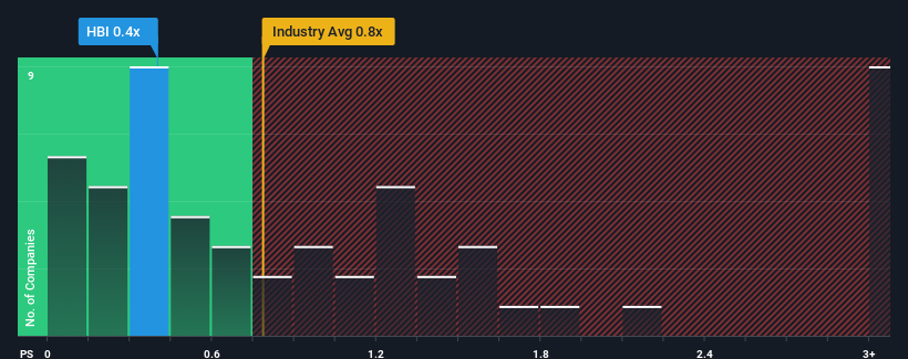 ps-multiple-vs-industry