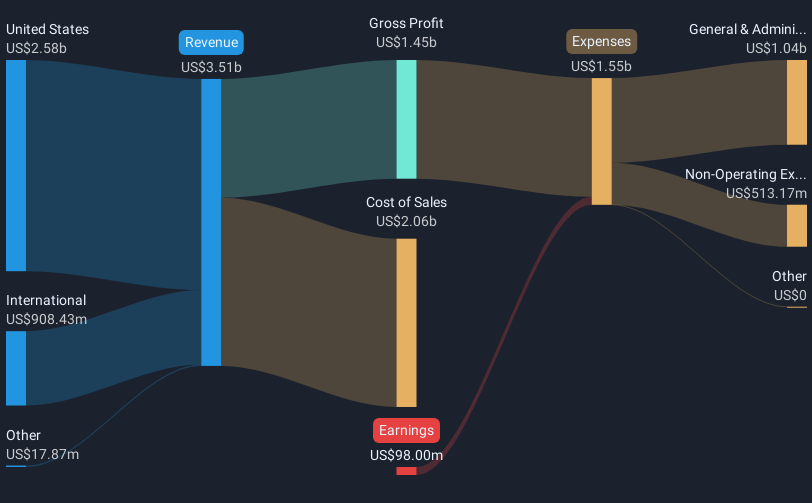 revenue-and-expenses-breakdown