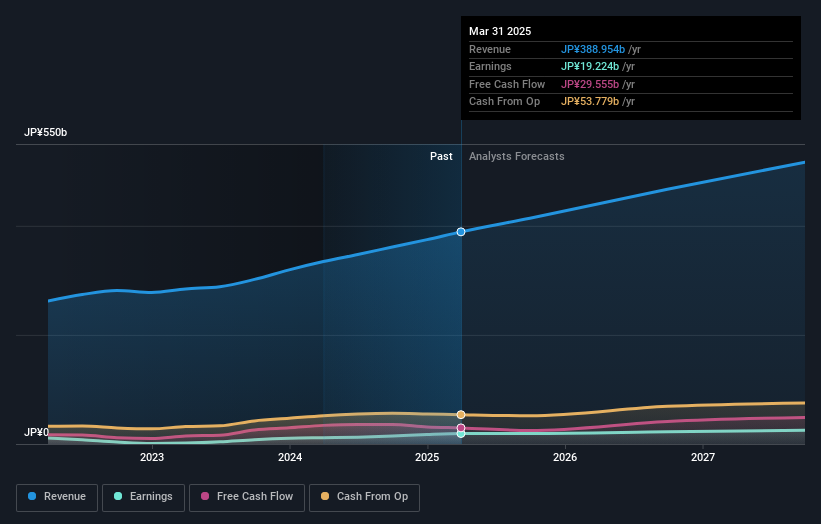 earnings-and-revenue-growth