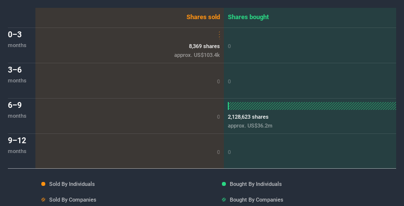 insider-trading-volume