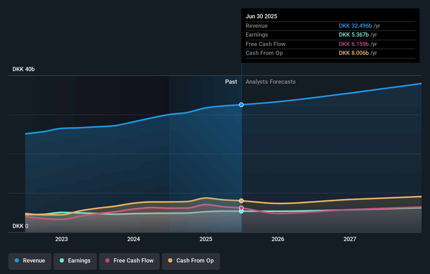 earnings-and-revenue-growth