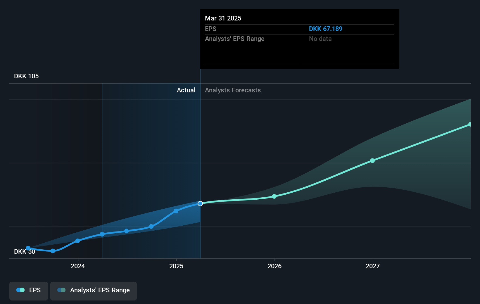 earnings-per-share-growth