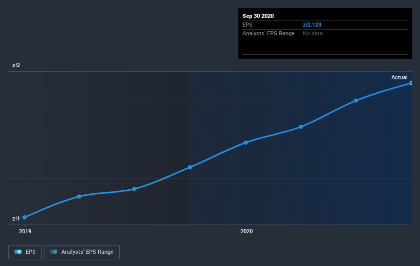 earnings-per-share-growth