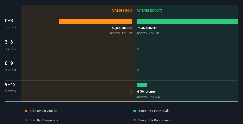 insider-trading-volume