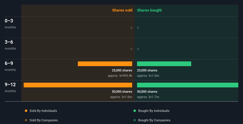 insider-trading-volume