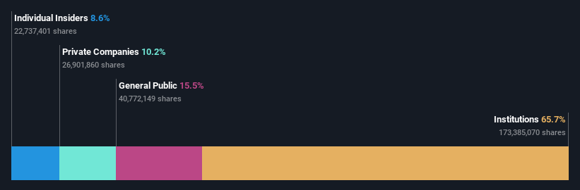 ownership-breakdown