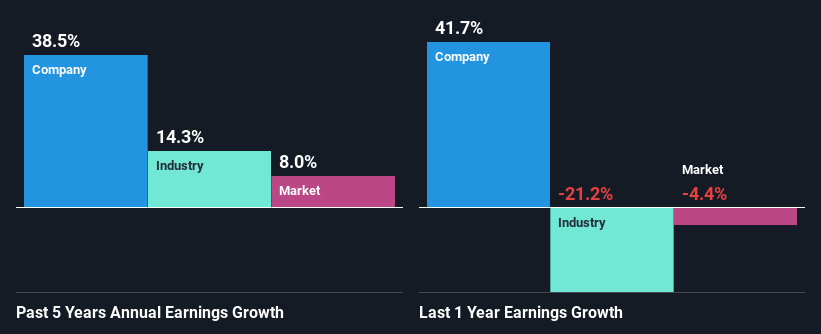 past-earnings-growth