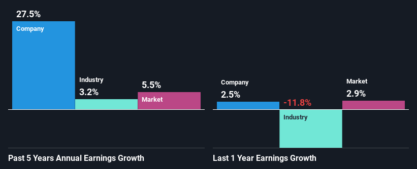 past-earnings-growth