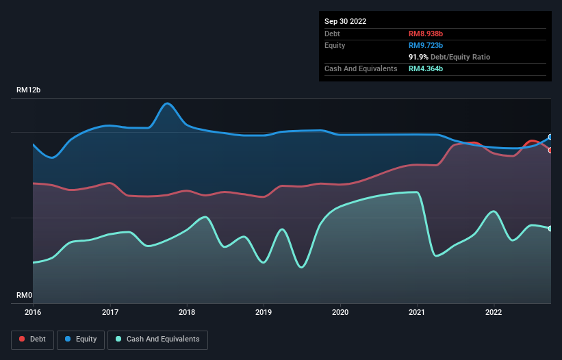 debt-equity-history-analysis