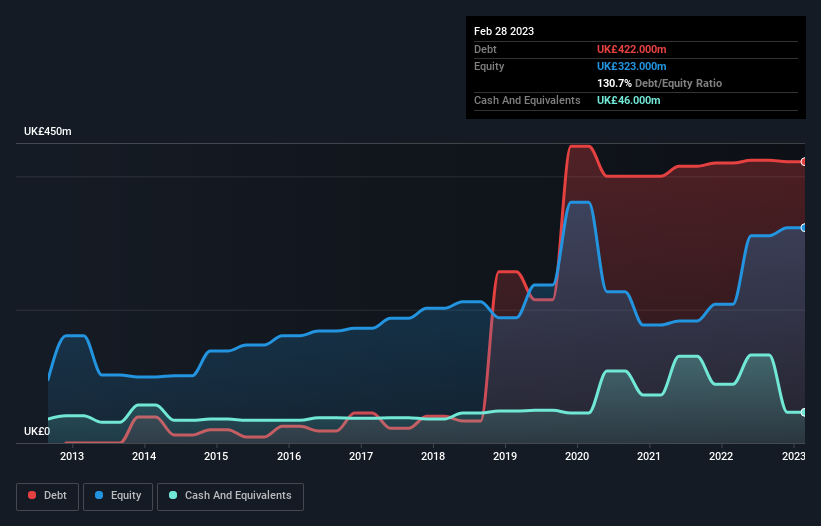 debt-equity-history-analysis