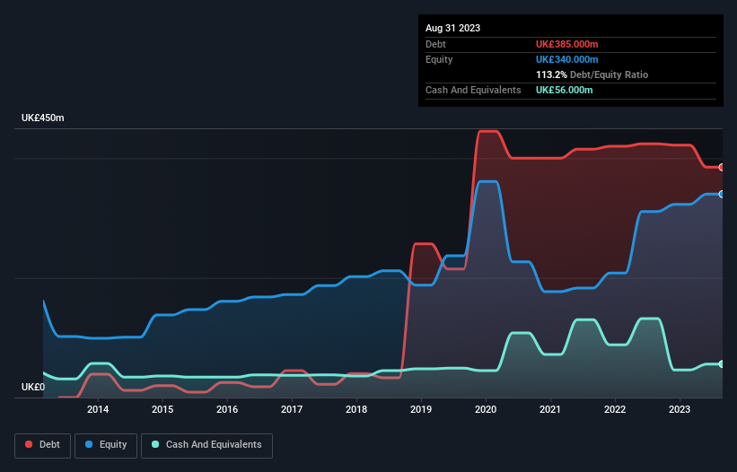 debt-equity-history-analysis