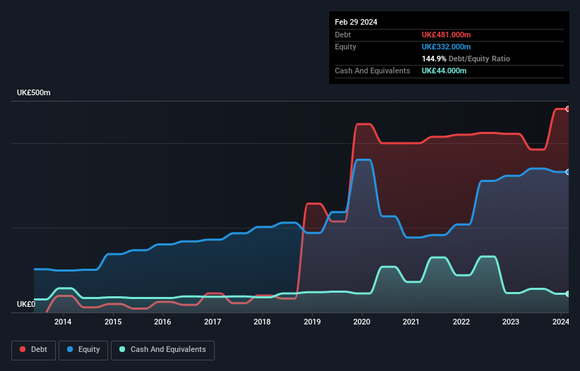 debt-equity-history-analysis