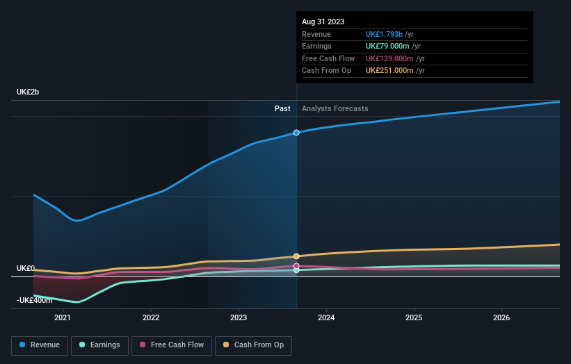 Shareholders in WH Smith (LON:SMWH) are in the red if they invested ...