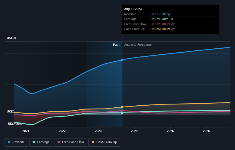 earnings-and-revenue-growth