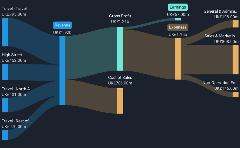 revenue-and-expenses-breakdown