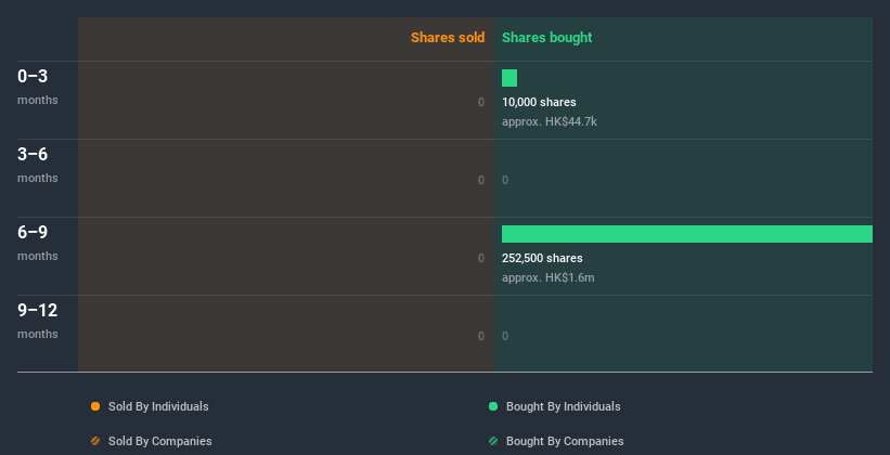 insider-trading-volume