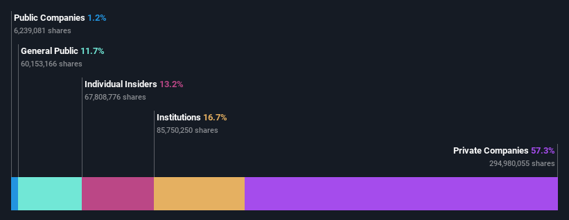 ownership-breakdown