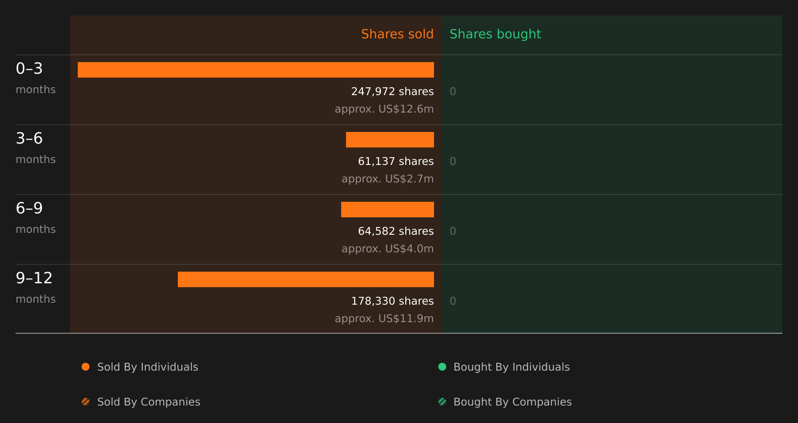 insider-trading-volume