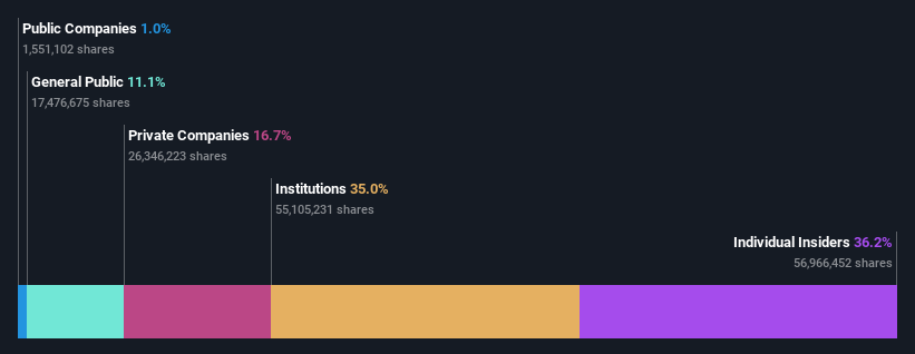 ownership-breakdown