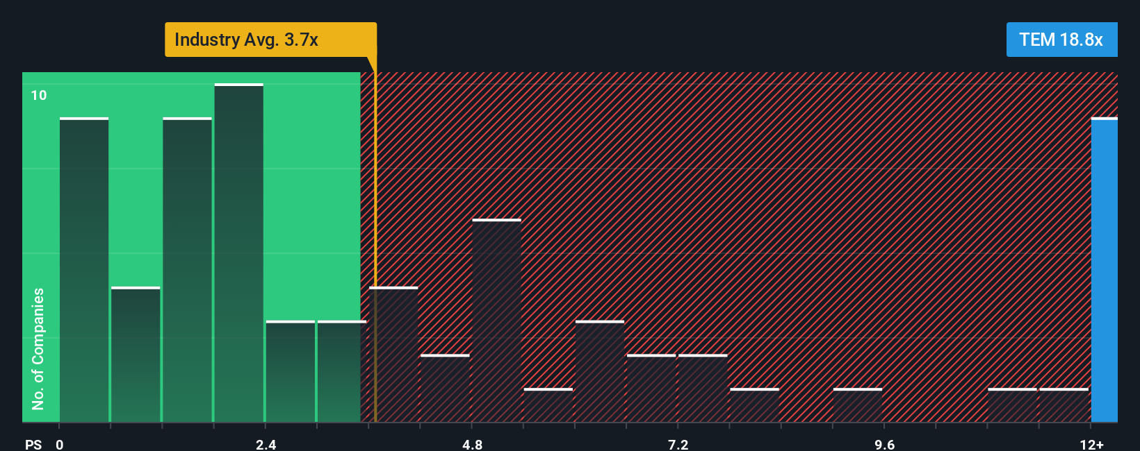 ps-multiple-vs-industry