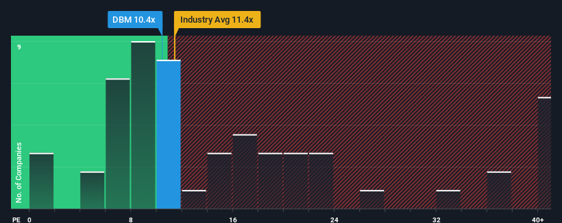 pe-multiple-vs-industry