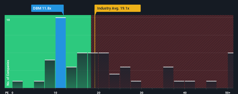 pe-multiple-vs-industry