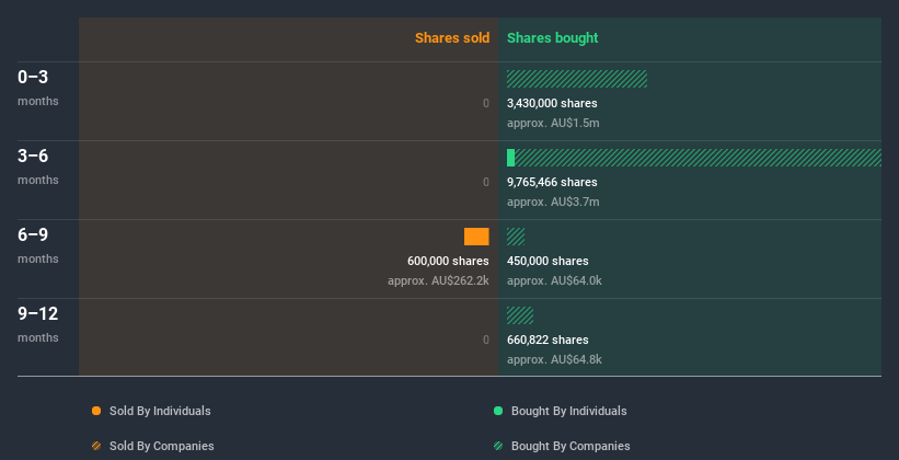 insider-trading-volume