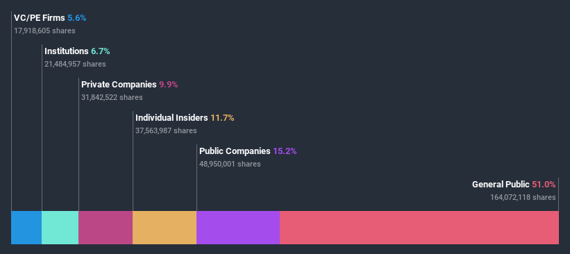 ownership-breakdown