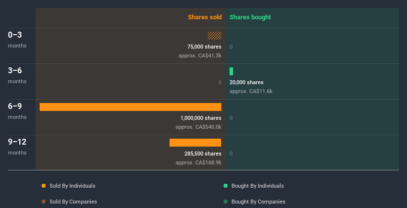 insider-trading-volume