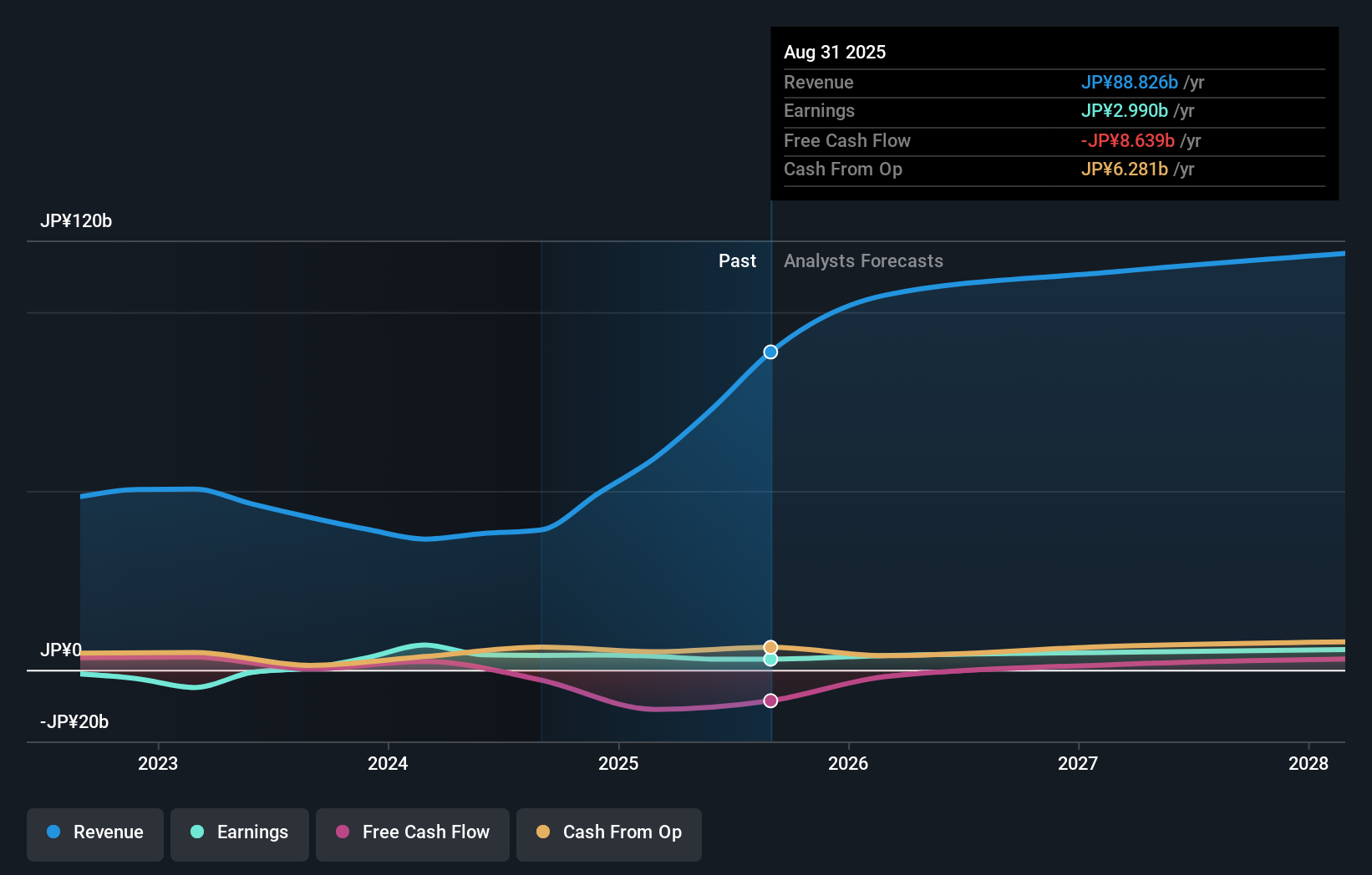 earnings-and-revenue-growth