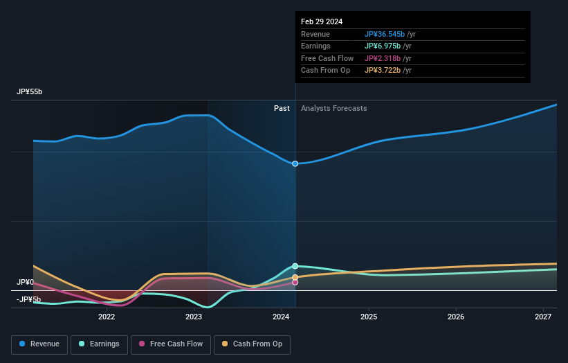 earnings-and-revenue-growth