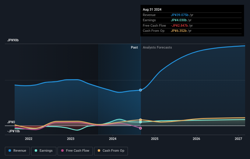 earnings-and-revenue-growth