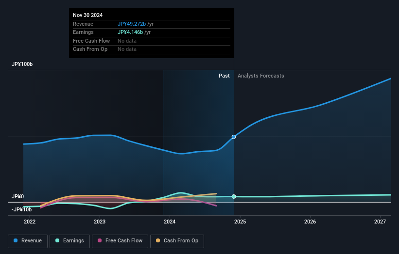 earnings-and-revenue-growth