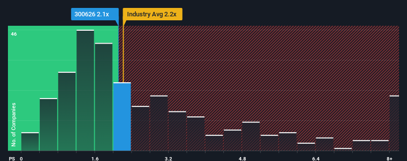 ps-multiple-vs-industry