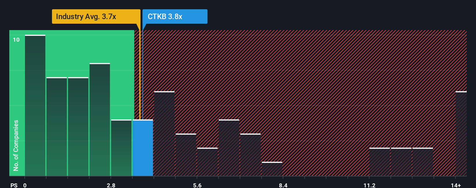 ps-multiple-vs-industry