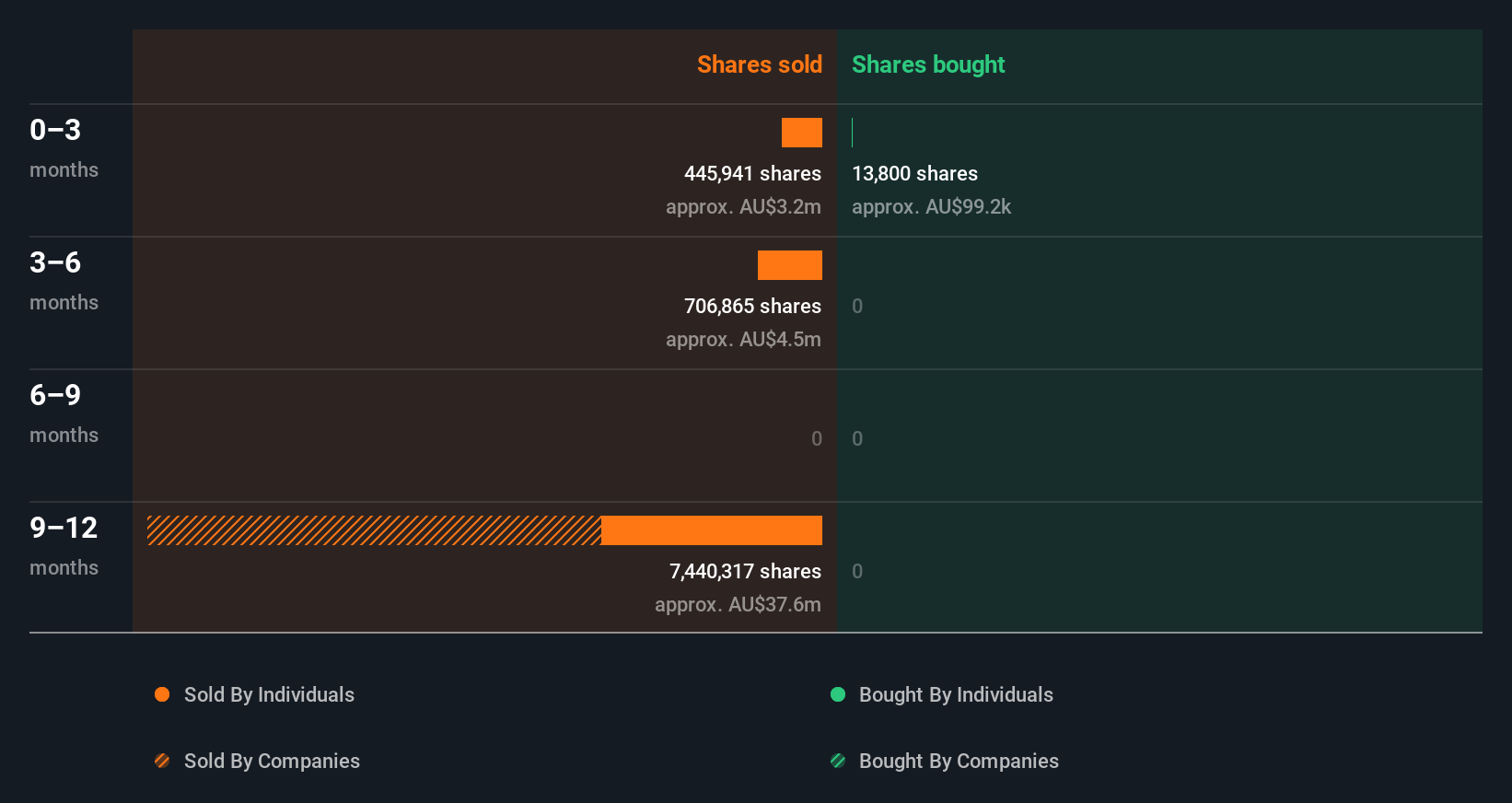 insider-trading-volume