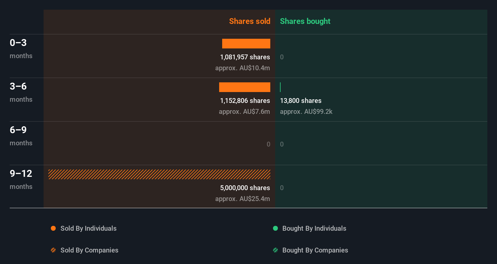 insider-trading-volume