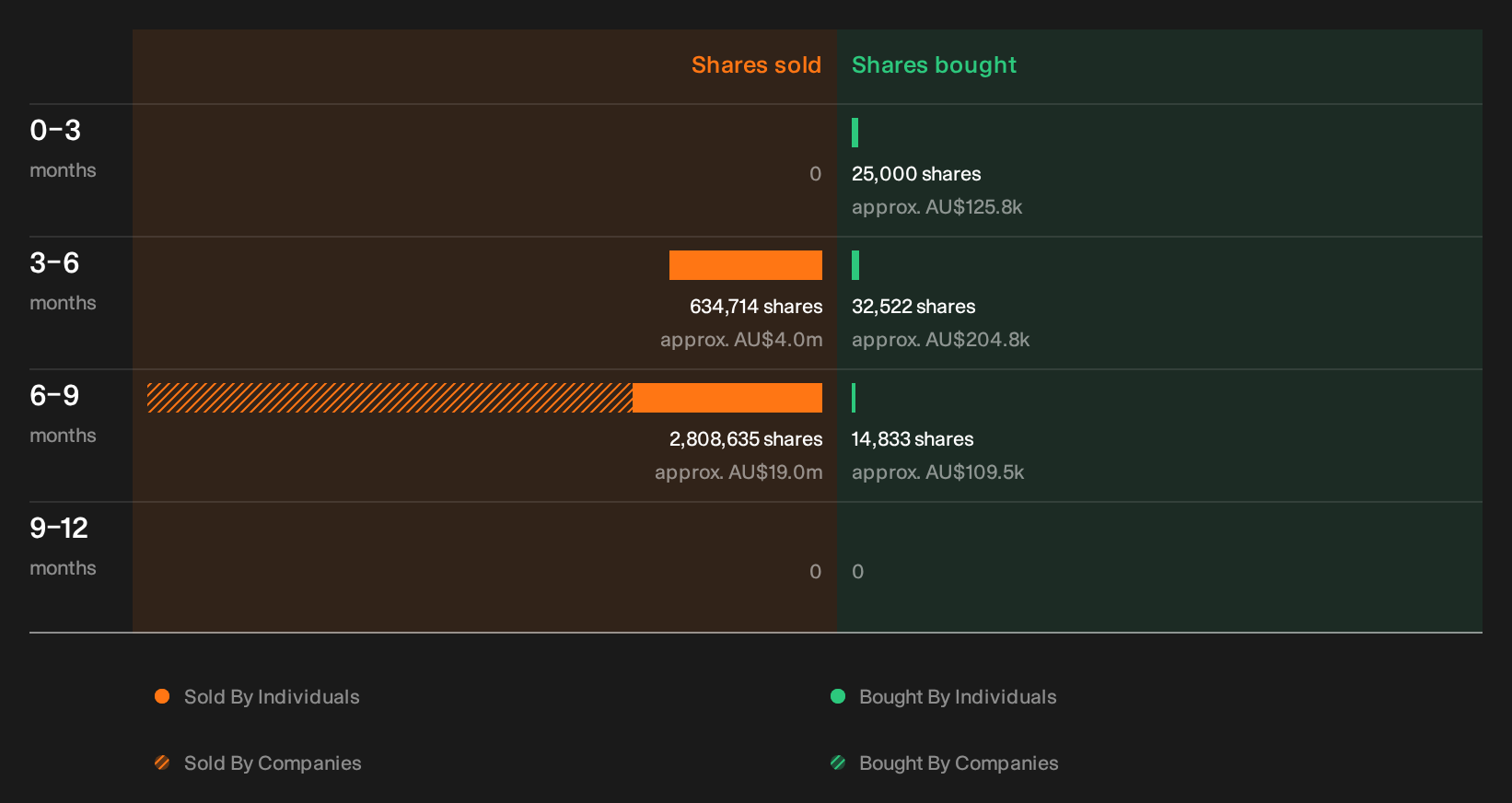 insider-trading-volume