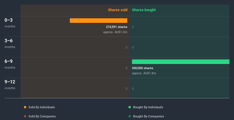 insider-trading-volume