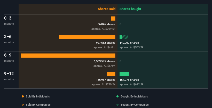 insider-trading-volume