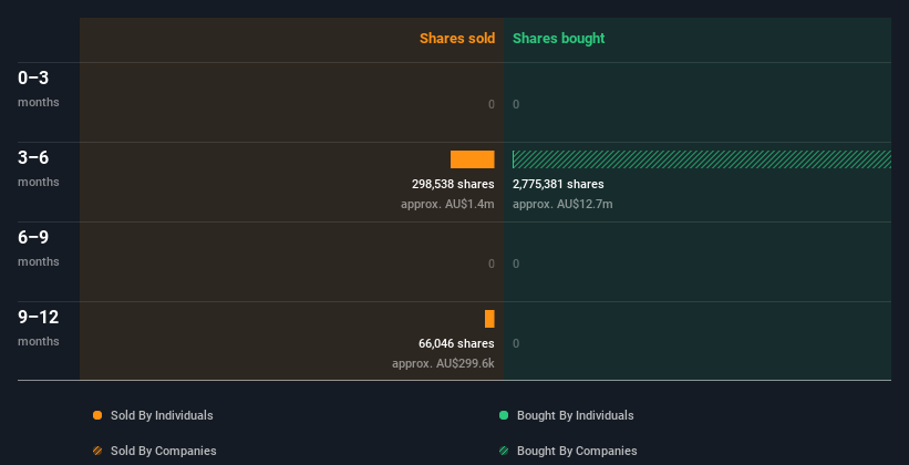 insider-trading-volume