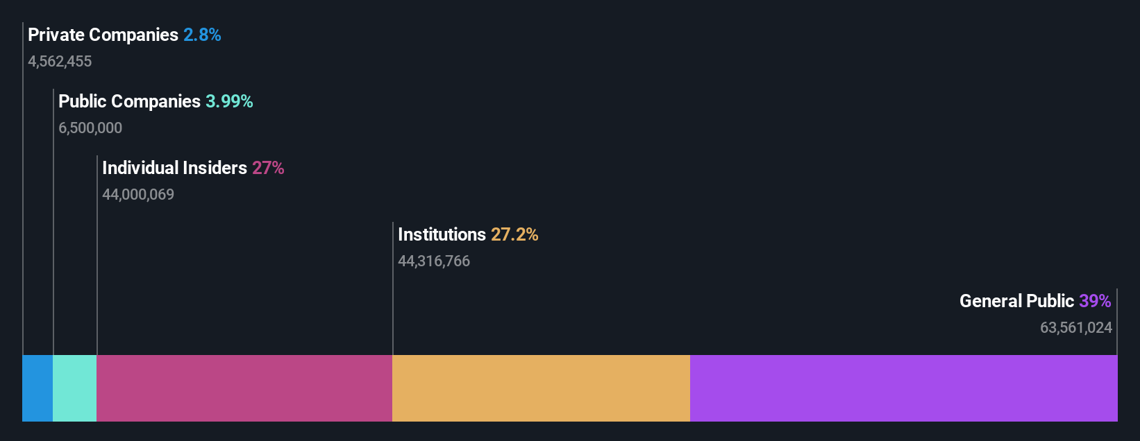 ownership-breakdown