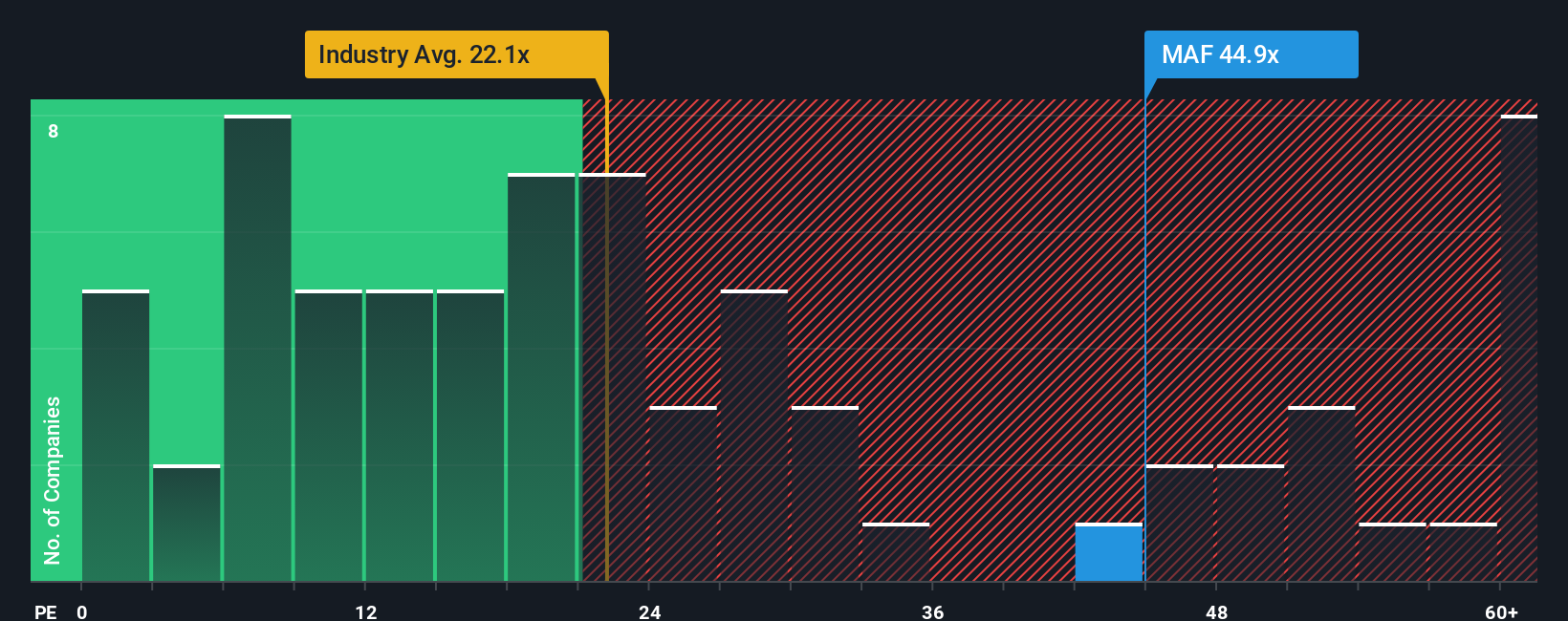pe-multiple-vs-industry