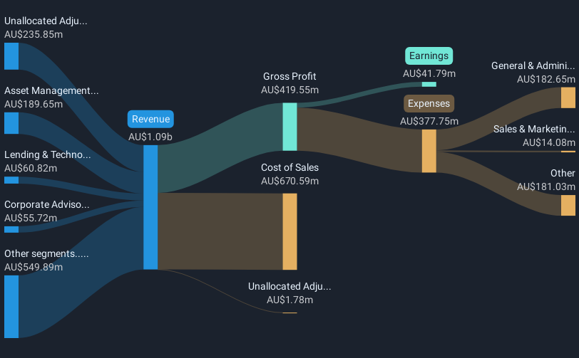 revenue-and-expenses-breakdown