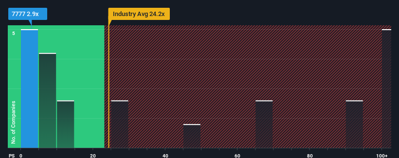 ps-multiple-vs-industry