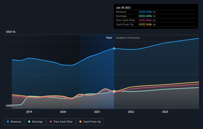 earnings-and-revenue-growth